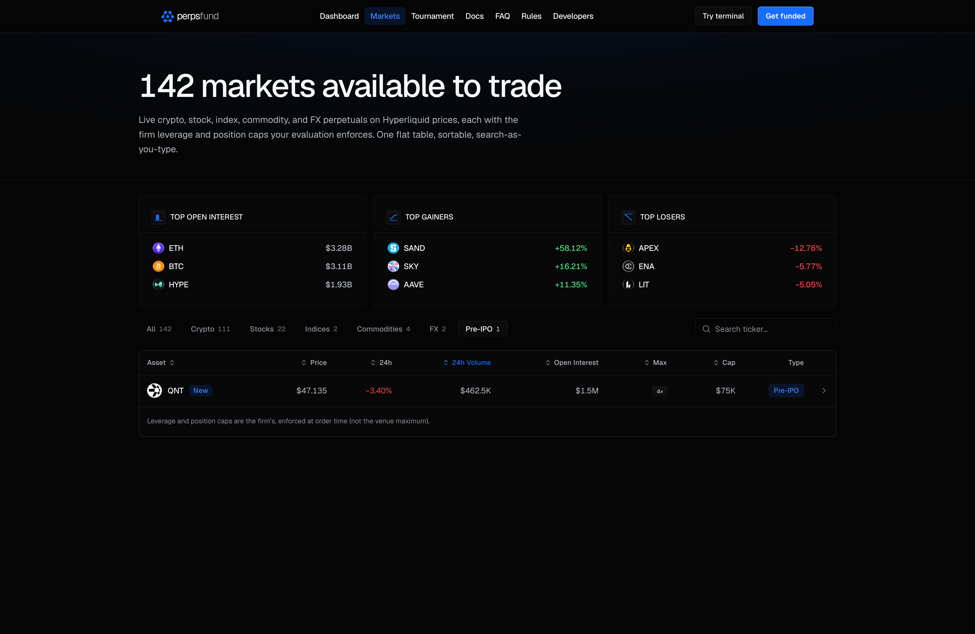 The market picker - the Pre-IPO category